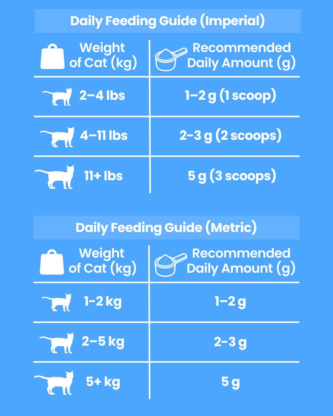 Daily feeding guide for Taurine Powder Cats